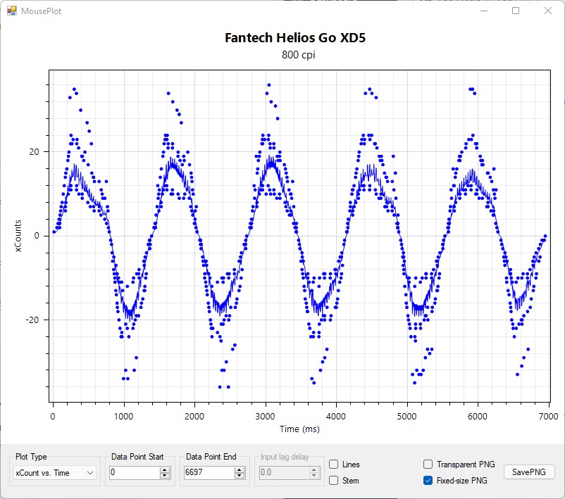 Fantech Helios Go XD5 Mouse Review - Input Lag Smoothing