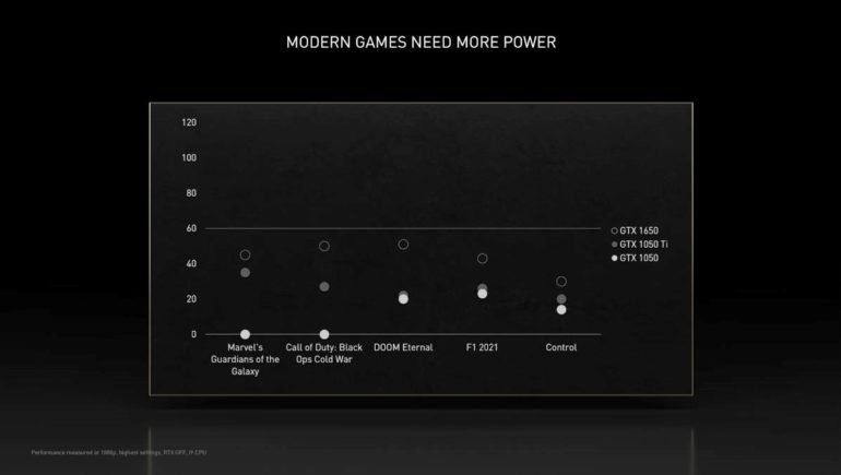 nvidia ces 2022 modern games need more power