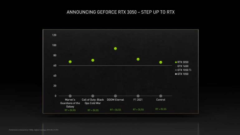 nvidia ces 2022 rtx 3050