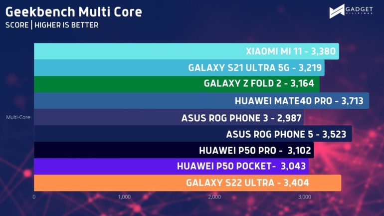 galaxy s22 ultra benchmark