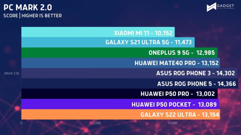 galaxy s22 ultra benchmark