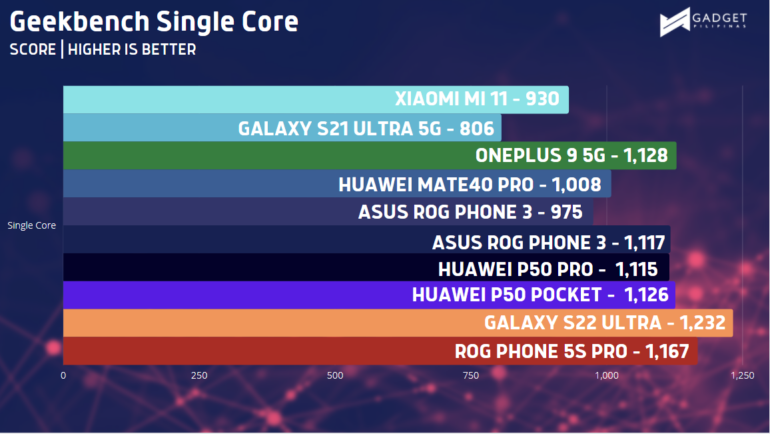 Flagship Benchmark Comparison