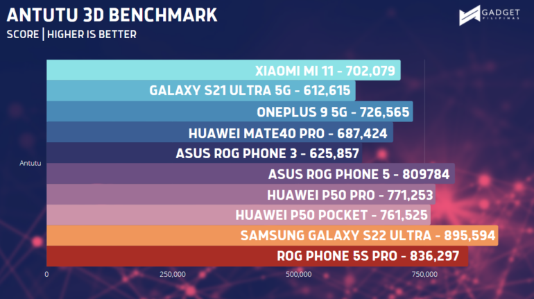 Flagship Benchmark Comparison