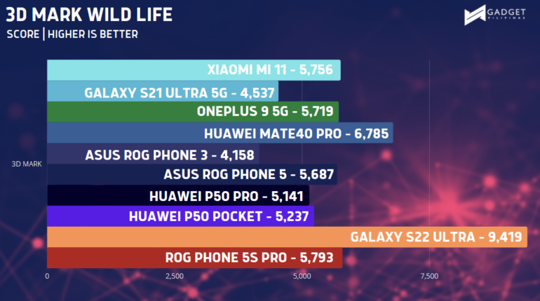 Huawei p50 Pro vs other flagship