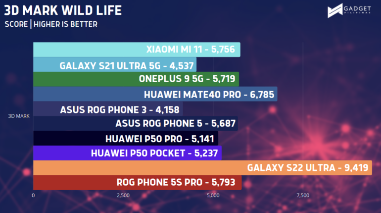 Flagship Benchmark Comparison