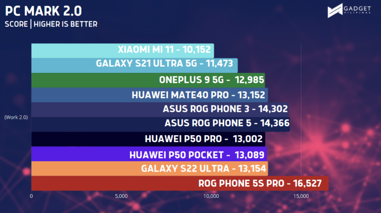 Flagship Benchmark Comparison