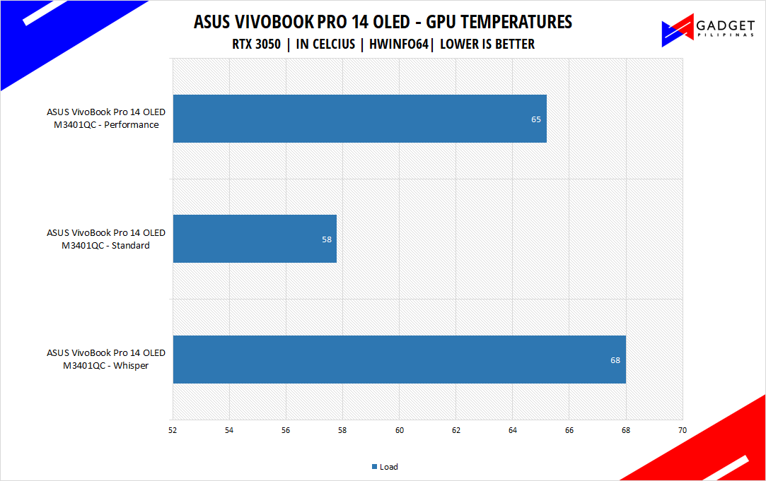 ASUS VivoBook Pro 14 OLED M3401QC Review - RTX 3050 Temps