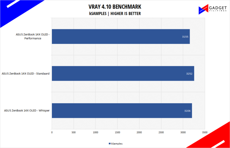 ASUS Zenbook 14X OLED Review - VRAY Benchmark