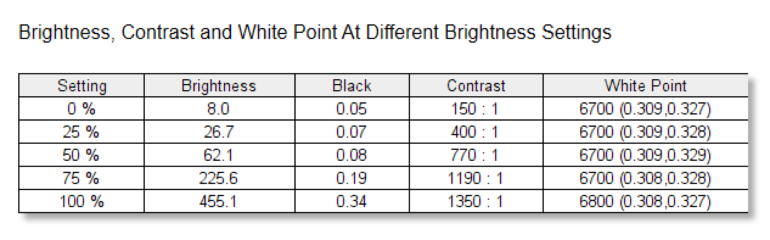 MateBook 14s Brightness and Contrast