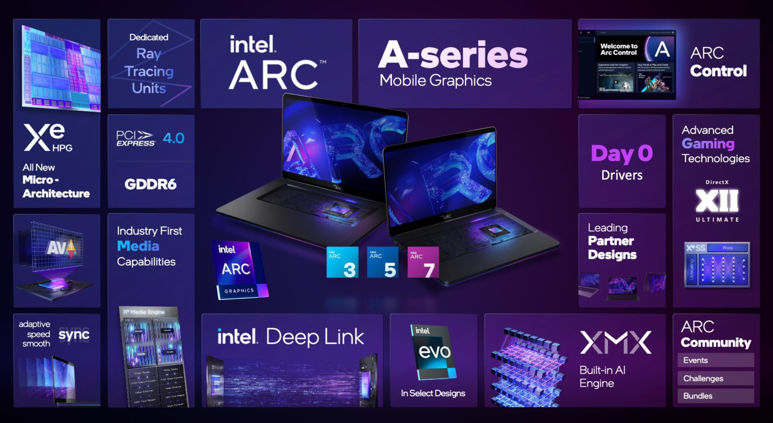 Intel ARC Graphics Card - Intel ARC A-series GPU for laptops