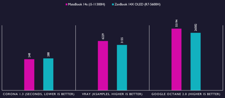 MateBook 13s Benchmarks 1