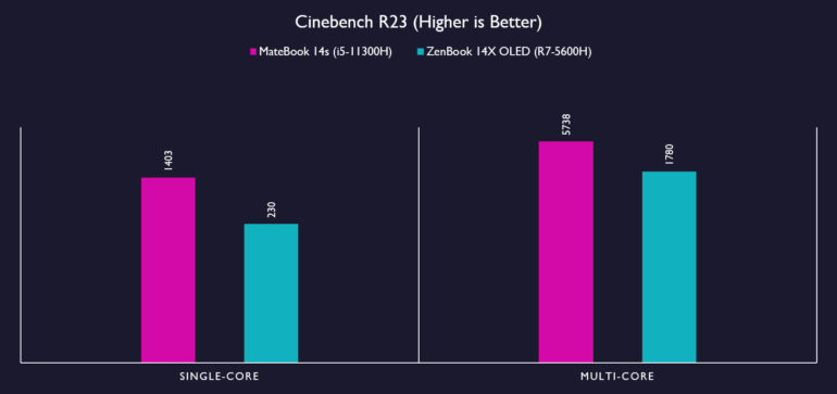 MateBook 13s Benchmarks 2