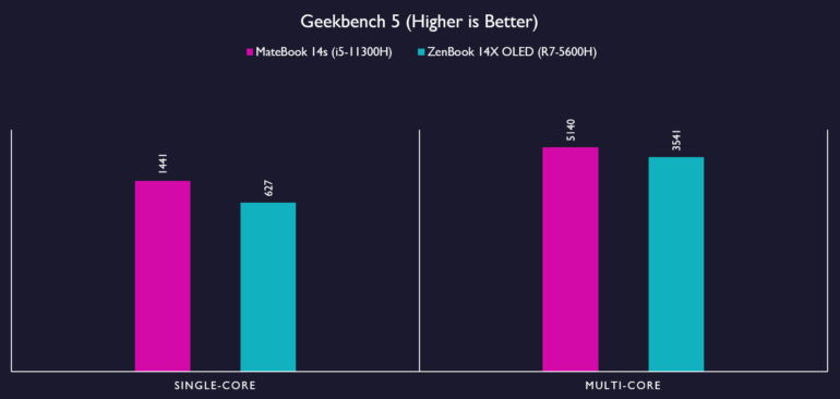 MateBook 13s Benchmarks 3