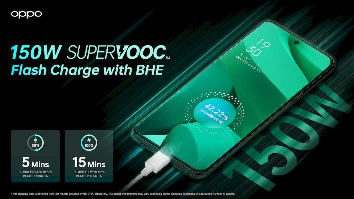 OPPO Debuts 150W SuperVOOC Charger at MWC 2022