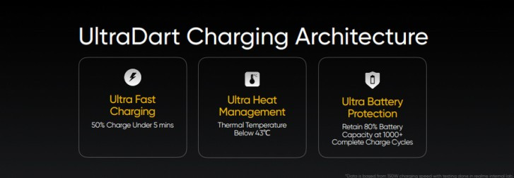 realme UltraDart charging 2