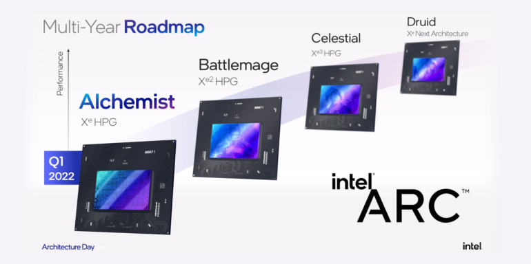 Intel Xe Graphics Intel ARC GPU
