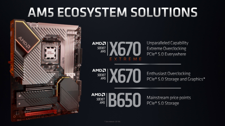 AMD AM5 Motherboards PH X670E X670 B650 Motherbaords