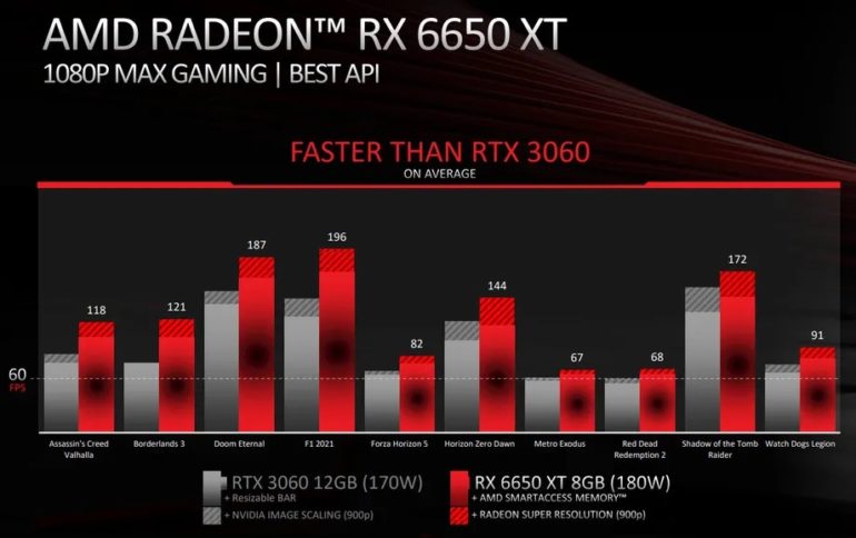 AMD Radeon RX 6650 XT Specs PH