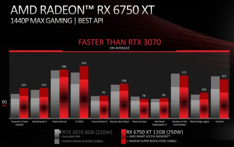 AMD Radeon RX 6750 XT Specs PH
