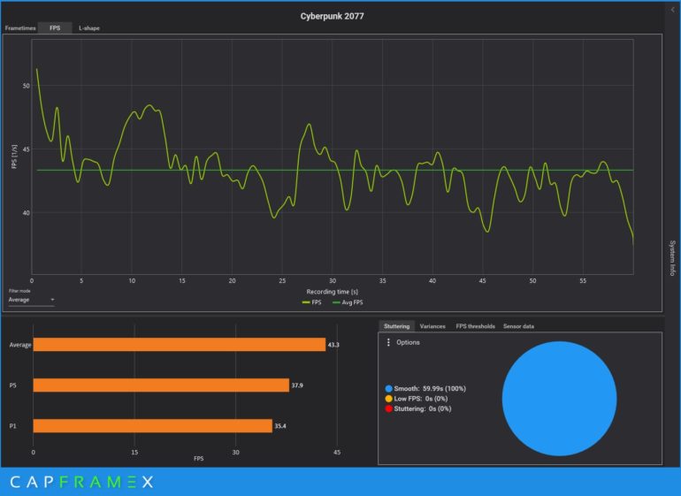 Lenovo Legion 7 Review Cyberpunk Benchmark