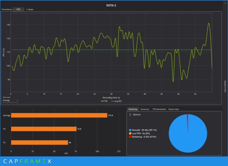 Lenovo Legion 7 Review DOTA 2 Benchmark