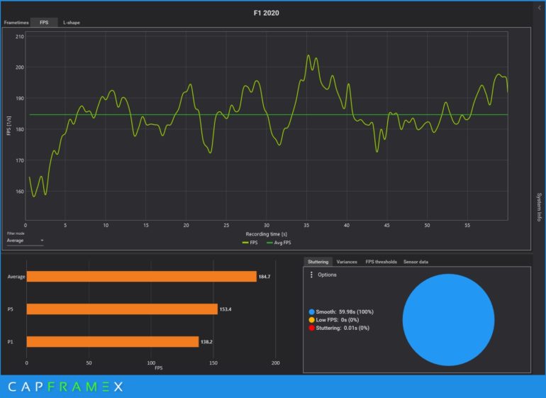 Lenovo Legion 7 Review F1 2020 Benchmark