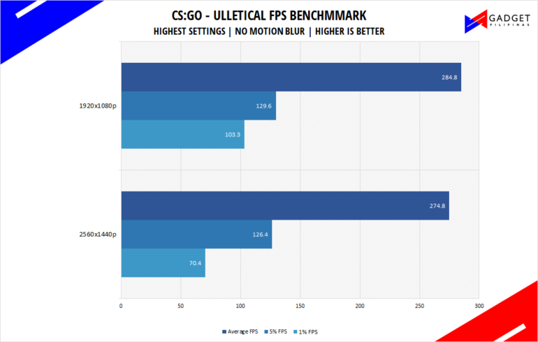 Php 72k Gaming PC Build Guide CSGO Benchmark