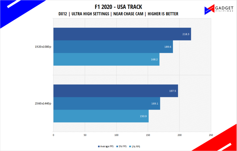 Php 72k Gaming PC Build Guide F1 2020 Benchmark