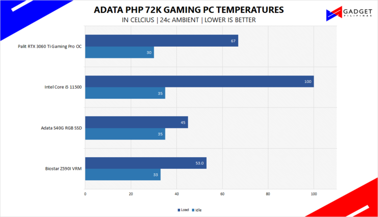Php 72k Gaming PC Build Philippines PH price