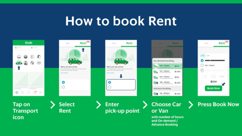Rent By Grab how to banner