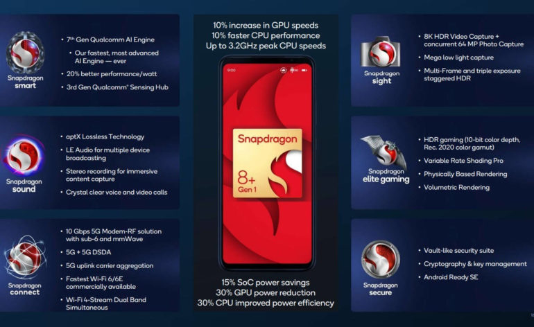 Snapdragon 8+ Gen 1 launched - features