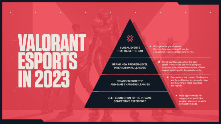 VALORANT Esports Pyramid
