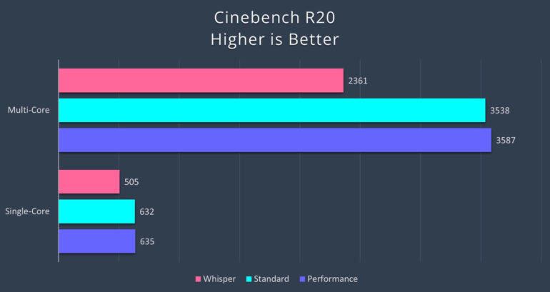 Zenbook 14 OLED UX3402ZA Review - Cinebench R20