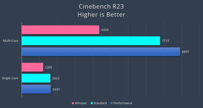 Zenbook 14 OLED UX3402ZA Review - Cinebench R23