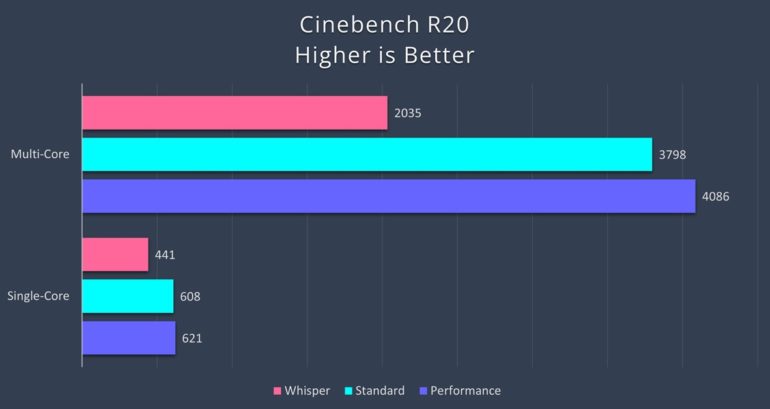 ASUS Zenbook 14X OLED Space Edition - Cinebench R20