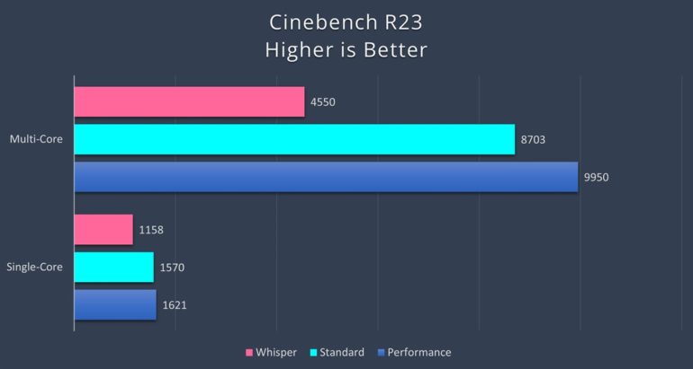 ASUS Zenbook 14X OLED Space Edition - Cinebench R23