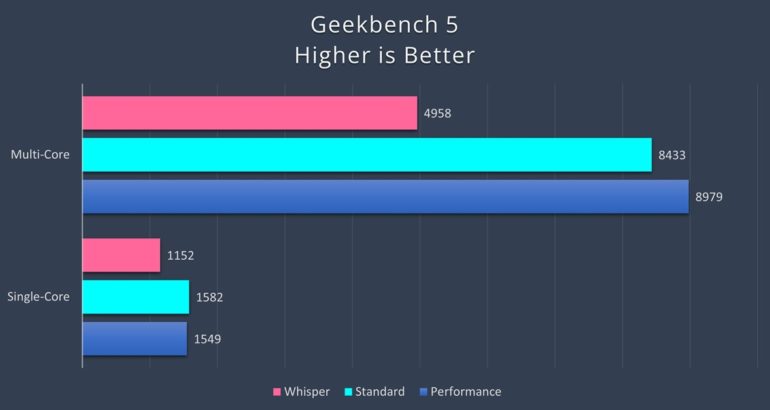 ASUS Zenbook 14X OLED Space Edition - Geekbench 5