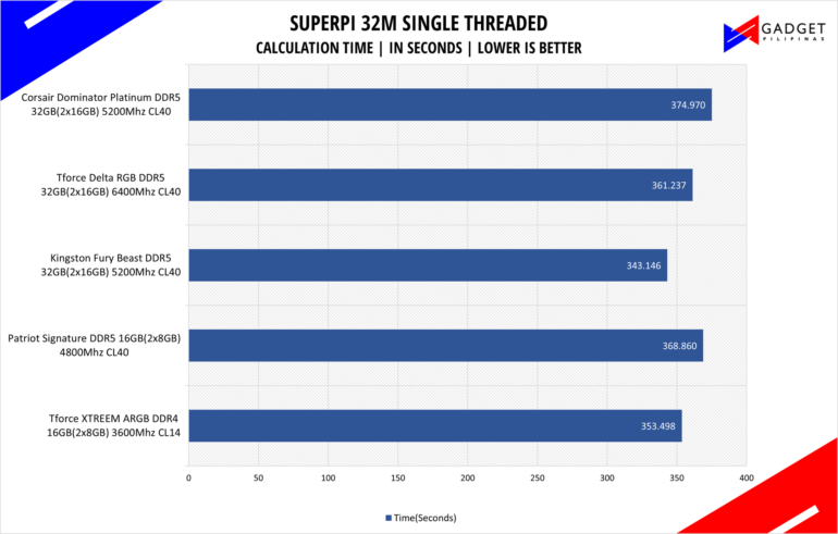 Corsair Dominator Platinum RGB DDR5 Review Superpi Benchmark