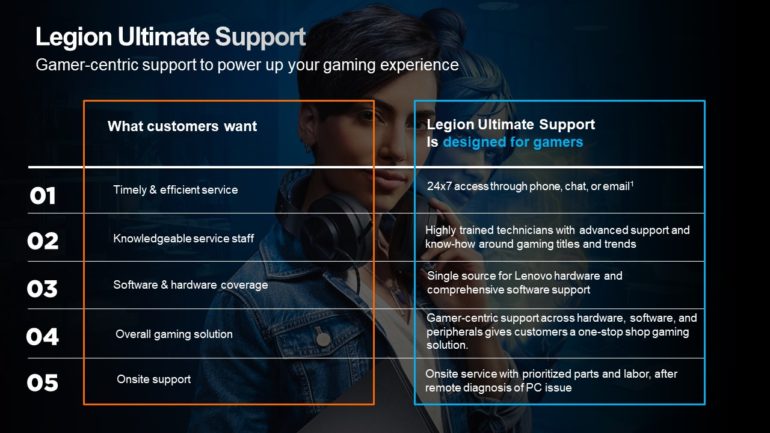 Legion 5i Pro PH Legion Ultimate Support