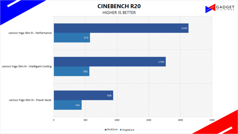 Lenovo Yoga Slim 9i Review Cinebench R20 Benchmark