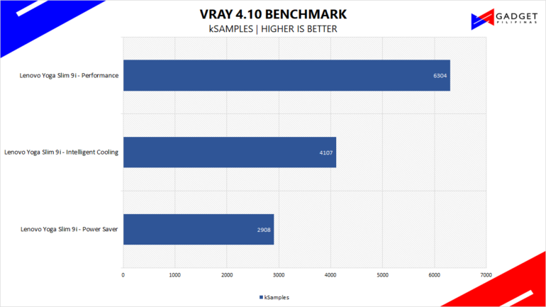 Lenovo Yoga Slim 9i Review Vray4 Benchmark