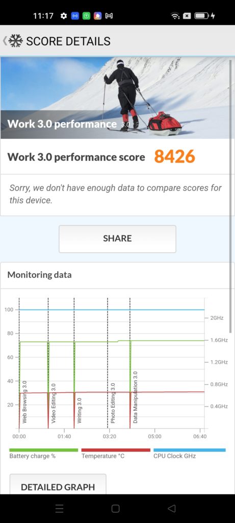 Realme 9 4G Review PCMark Work Benchmark