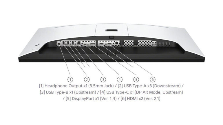 Sony INZONE inputs and outputs