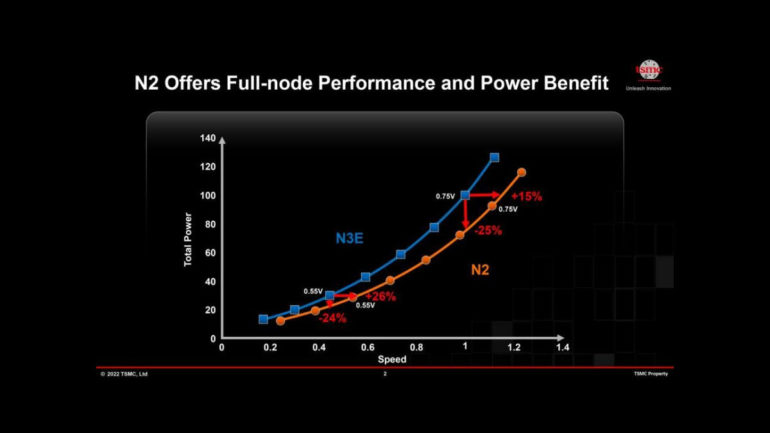 TSMC FinFET full node banner