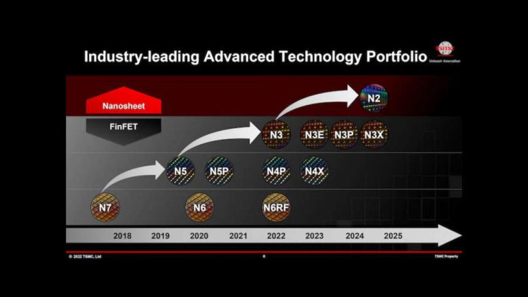 TSMC FinFET tech banner