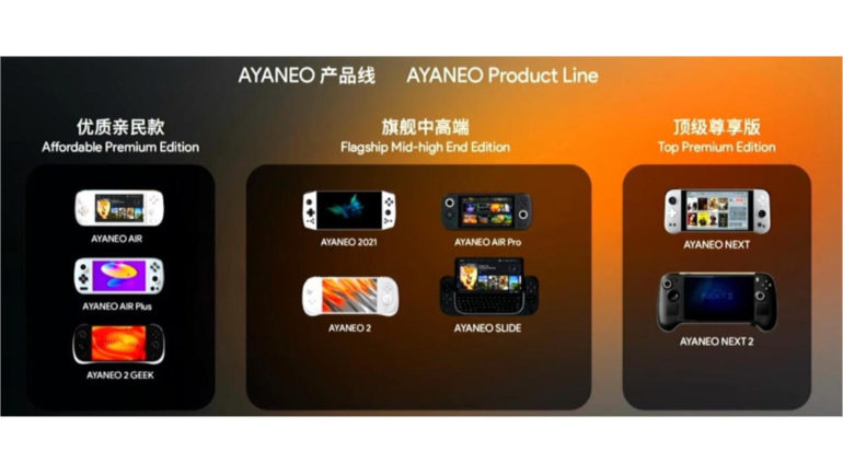 AYANEO PRODUCT SERIES poster