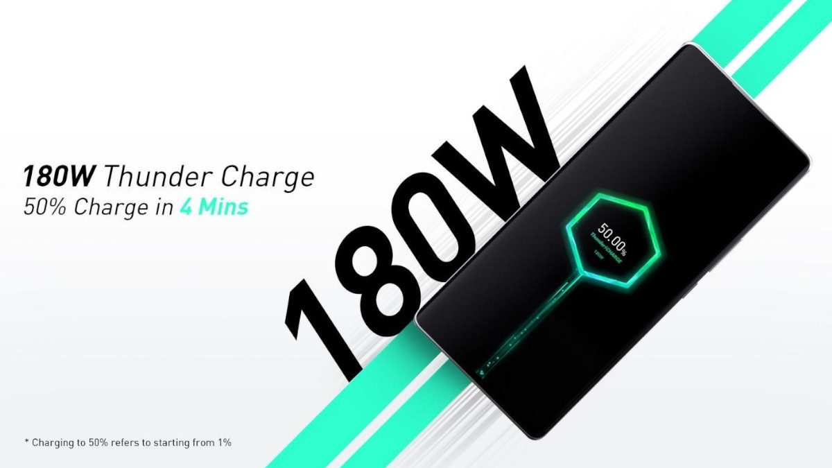 Infinix Reveals 180W Thunder Charge System, Confirmed to Come Later This Year