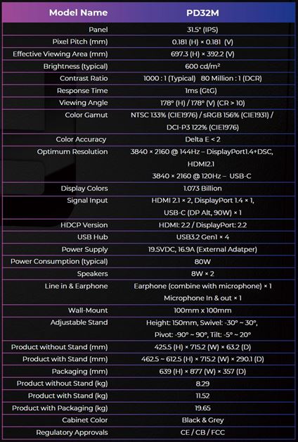 PD32M Specs