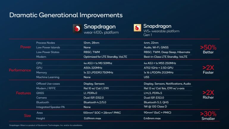 Snapdragon W5 Gen 1 improvements