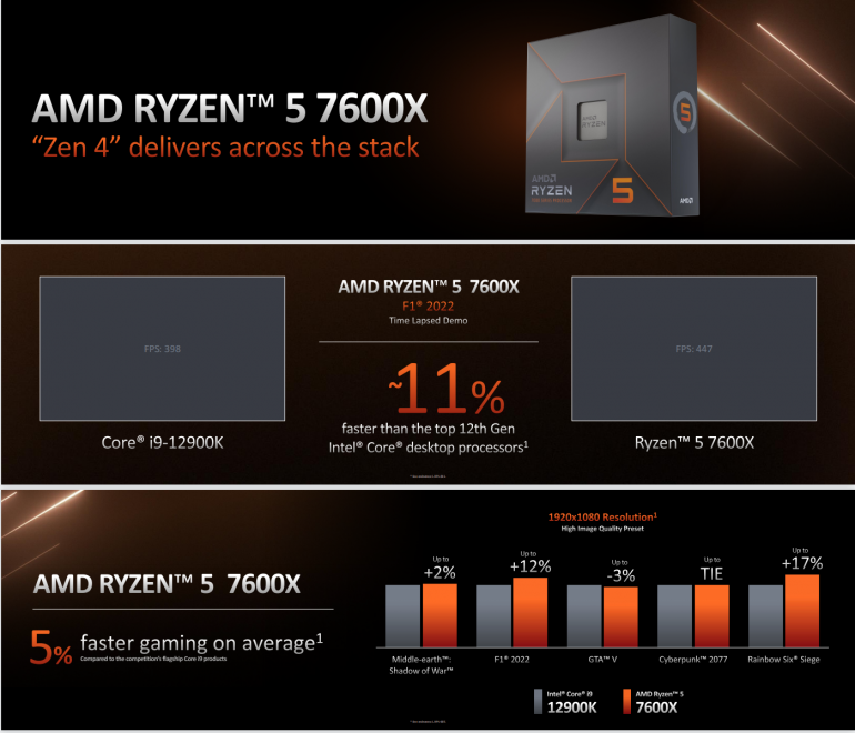 AMD Ryzen 7000 Series philippines Ryzen 5 7600X PH price